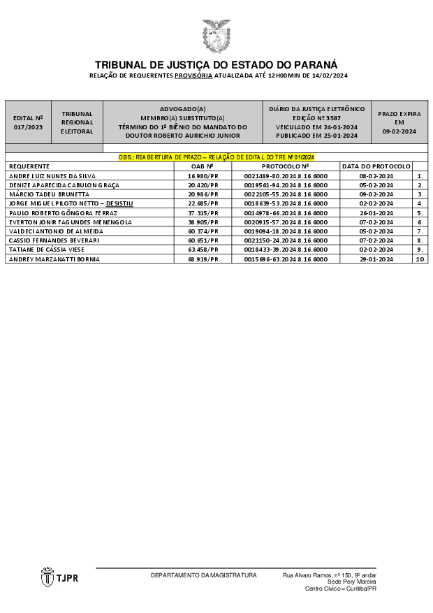 EDITAL Nº 017/2023, DE REABERTURA DE PRAZO DE CHAMAMENTO PARA INSCRIÇÃO DE ADVOGADOS(AS) AO PROCESSO SELETIVO DE FORMAÇÃO DE LISTA TRÍPLICE COM VISTAS AO PREENCHIMENTO DE 1 (UMA) VAGA DE MEMBRO(A) SUBSTITUTO(A) DO TRIBUNAL REGIONAL ELEITORAL DO ESTADO DO PARANÁ - veiculado no Diário da Justiça Eletrônico nº 3587, de 24/01/2024, publicado no dia 25/01/2024. Prazo para inscrições: de 26/01/2024 (sexta-feira) até o dia 09/02/2024 (sexta-feira).  Atualizada até as 12h00min do dia 14/02/2024.